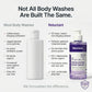 Be Reluctant Exfoliating Body Wash 250ml | AHA · BHA + Dual PHA De-Tan · Clears Body Acne & Strawberry Skin | Barrier Repair