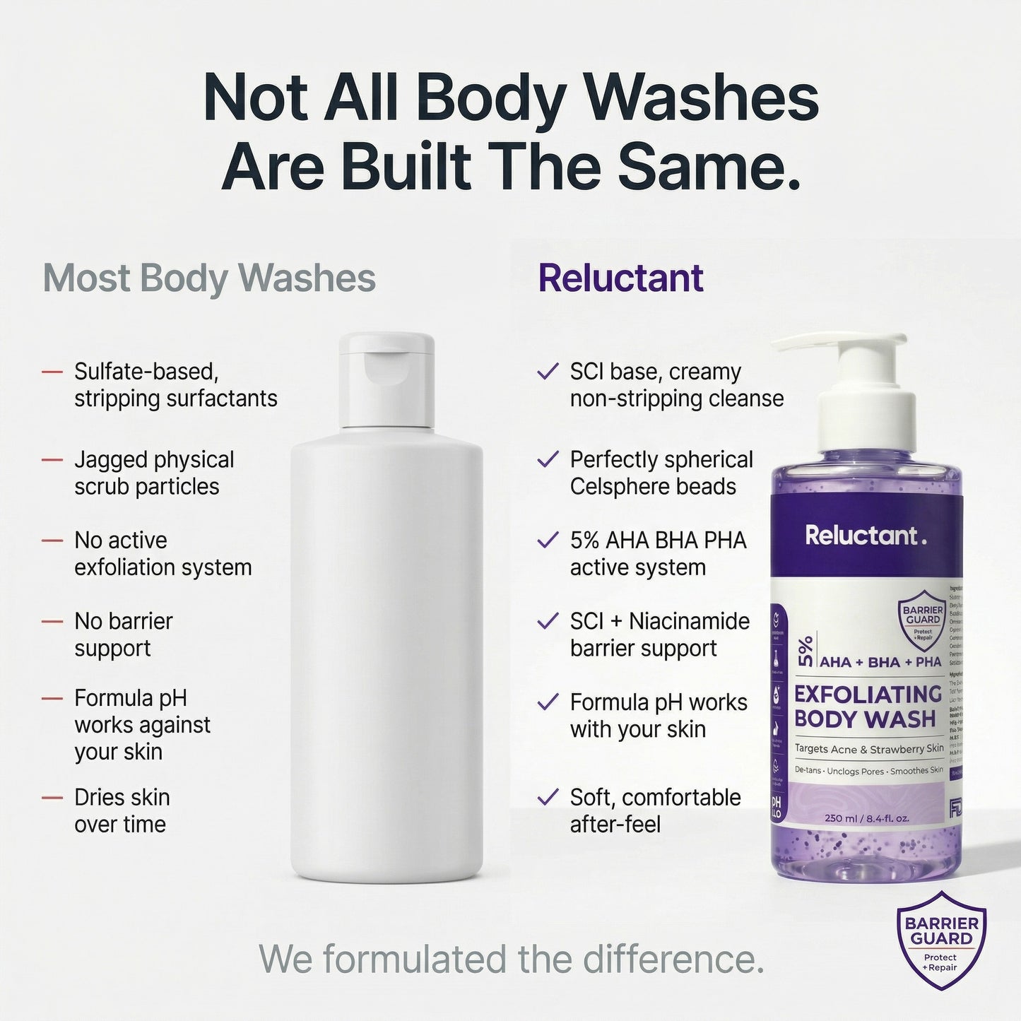 Be Reluctant Exfoliating Body Wash 250ml | AHA · BHA + Dual PHA De-Tan · Clears Body Acne & Strawberry Skin | Barrier Repair